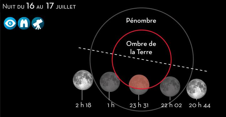 Eclipse partielle.jpeg