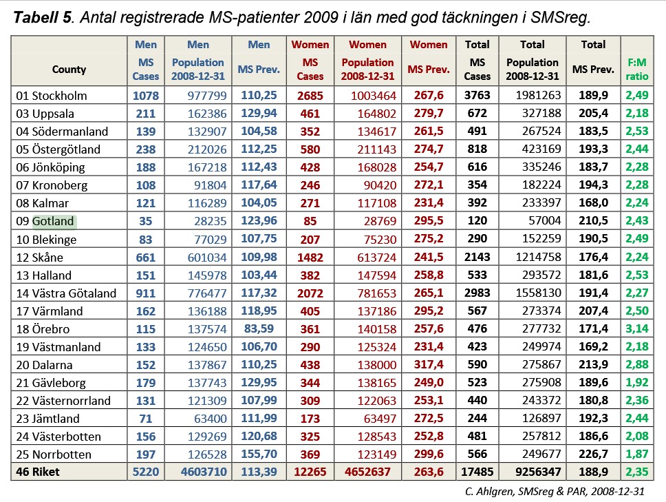Prévalence SEP Suède Tableau 2008.jpg