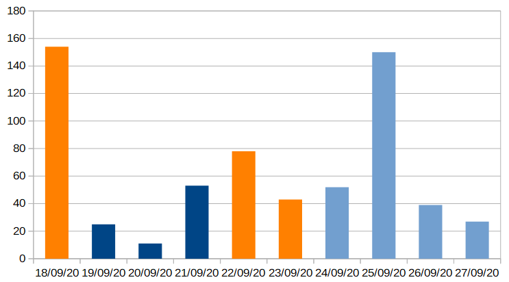 mortalité covid france 18 au 27 septembre 2020.png