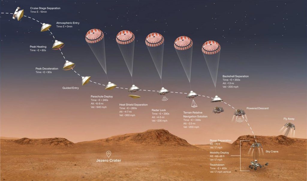 Mars-Perseverance-Landing-Events-1024x604.jpg