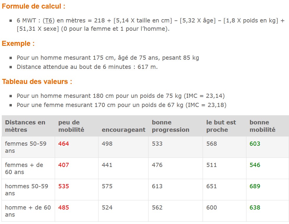 Test de marche de 6 minutes.jpg