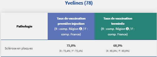 Taux Vaccination FR Sep 2.jpg