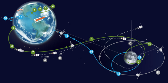 trajectoire.png