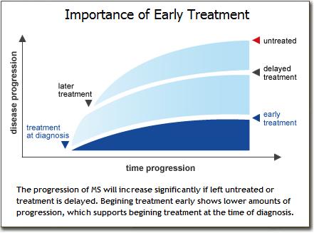 early_treatment_441px.jpg